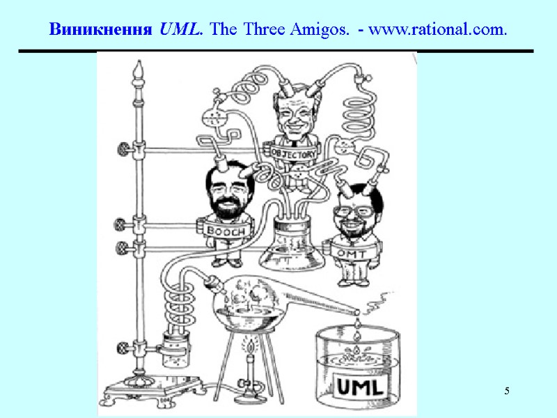 UML – 2006 5 Виникнення UML. The Three Amigos. - www.rational.com.